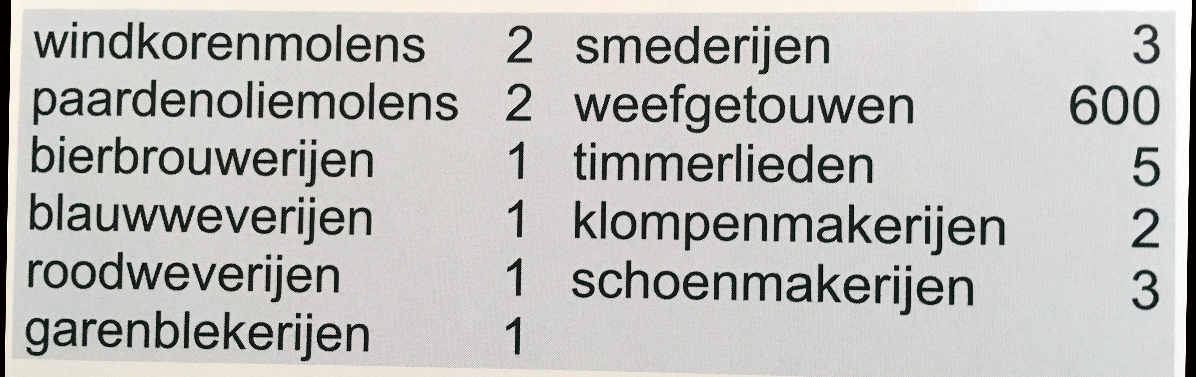 vraag 21